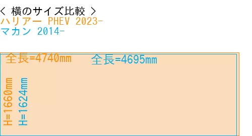 #ハリアー PHEV 2023- + マカン 2014-
